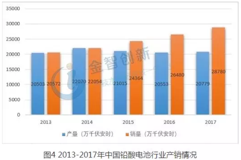 詳解鉛蓄電池、鋰電池、氫能源電池發(fā)展趨勢(shì) 誰(shuí)將優(yōu)勝誰(shuí)被劣汰？