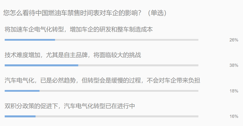 燃油車禁售 電氣化轉型中自主品牌能否實現彎道超車？
