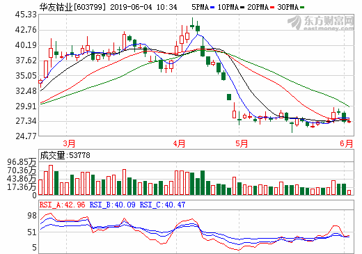 華友鈷業：擬斥資7.73億元收購華海新能源99.01%股權