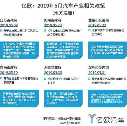 汽車產業政策