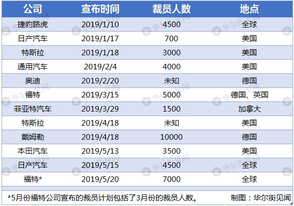 無視行業(yè)寒冬 全球車企押注中國電動車市場