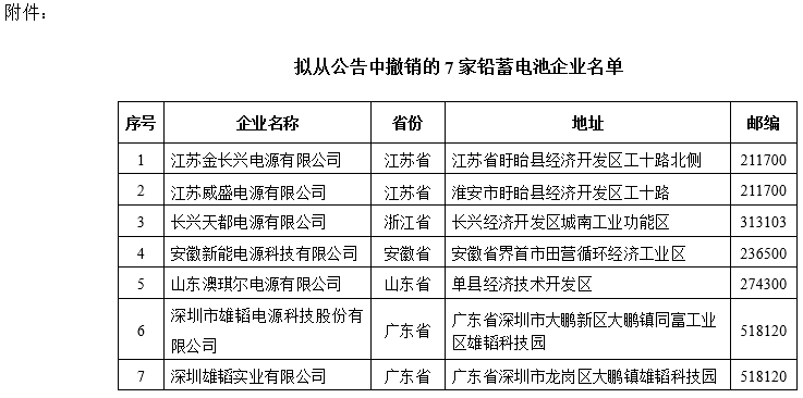 工信部：7家鉛蓄電池企業因不符合規范條件擬從公告撤銷