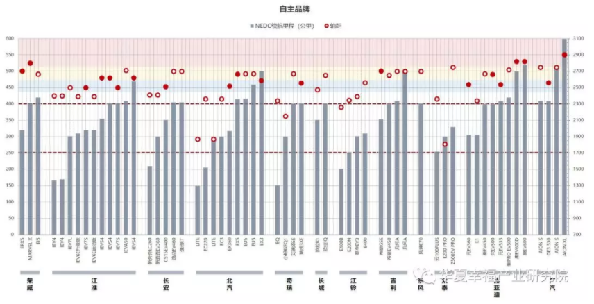 從產品陣容看中國電動汽車企業后補貼時代的應對策略