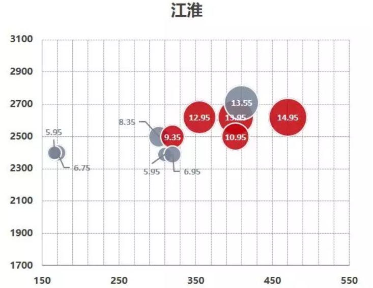 從產品陣容看中國電動汽車企業后補貼時代的應對策略