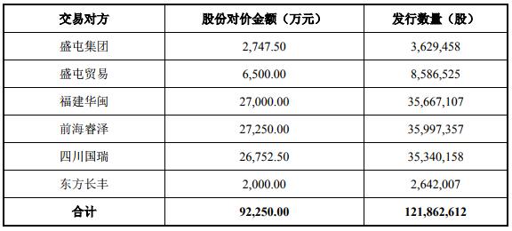 威華股份 威華股份