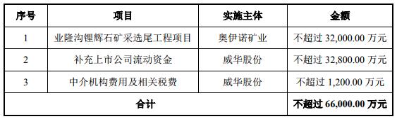 威華股份 威華股份