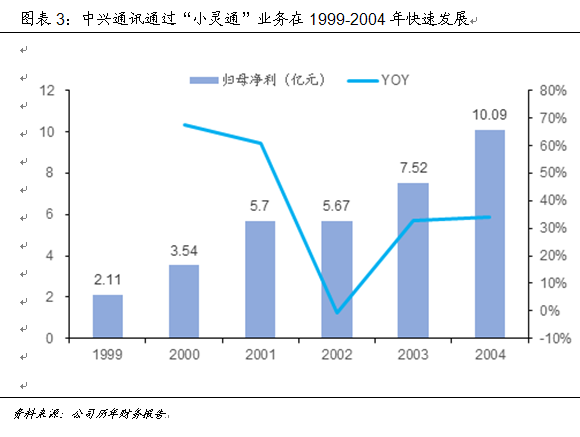 技術推動產業大變革 中國如何贏得5G時代先機 技術推動產業大變革 中國如何贏得5G時代先機