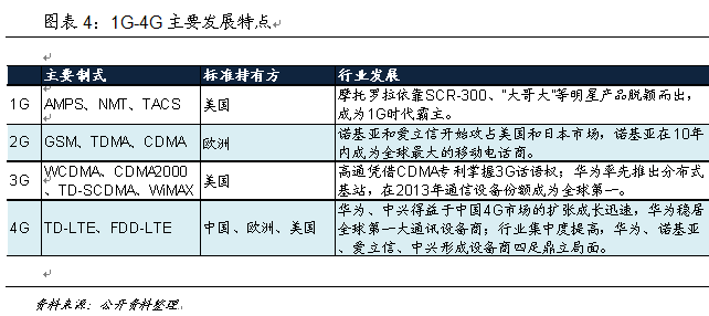 技術推動產業大變革 中國如何贏得5G時代先機 技術推動產業大變革 中國如何贏得5G時代先機