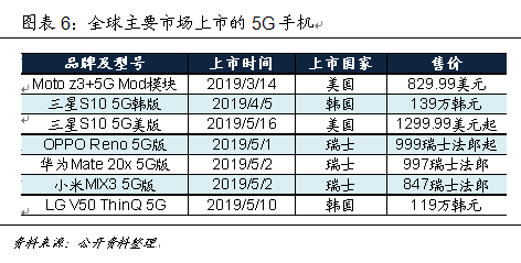 技術推動產業大變革 中國如何贏得5G時代先機 技術推動產業大變革 中國如何贏得5G時代先機