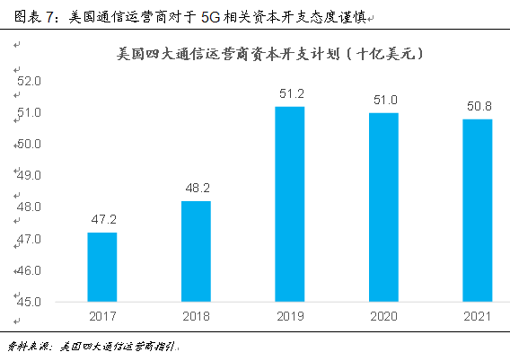 技術(shù)推動(dòng)產(chǎn)業(yè)大變革 中國(guó)如何贏得5G時(shí)代先機(jī)