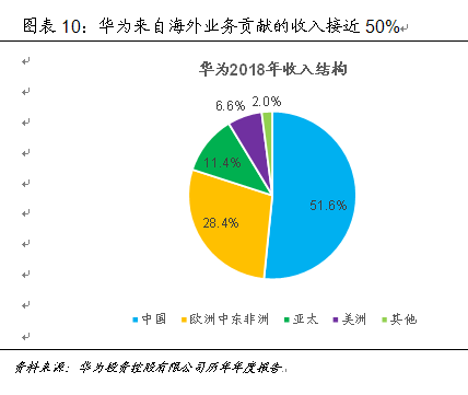 技術(shù)推動(dòng)產(chǎn)業(yè)大變革 中國(guó)如何贏得5G時(shí)代先機(jī)