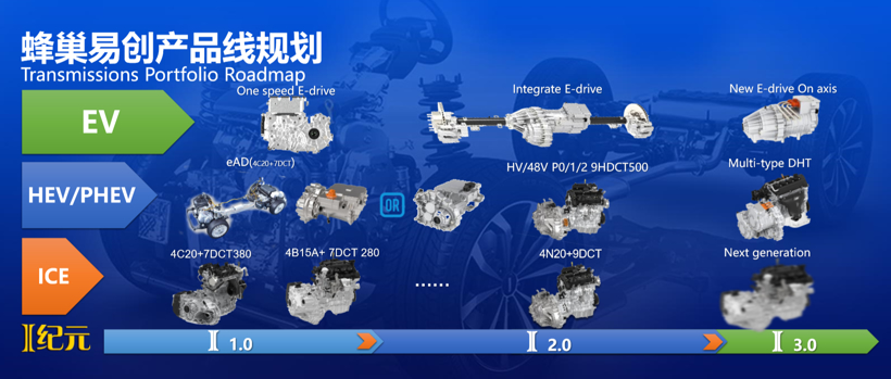 蜂巢易創(chuàng)發(fā)布新一代動力總成技術