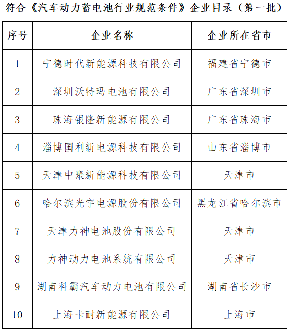《汽車動力蓄電池行業規范條件》 《汽車動力蓄電池行業規范條件》