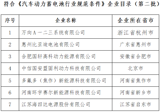 《汽車動力蓄電池行業規范條件》 《汽車動力蓄電池行業規范條件》