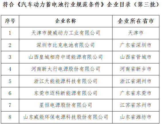 《汽車動力蓄電池行業規范條件》 《汽車動力蓄電池行業規范條件》