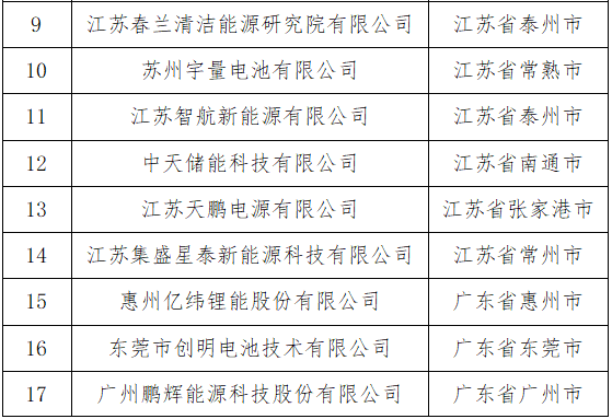 《汽車動力蓄電池行業規范條件》 《汽車動力蓄電池行業規范條件》