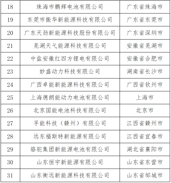 《汽車動力蓄電池行業規范條件》 《汽車動力蓄電池行業規范條件》