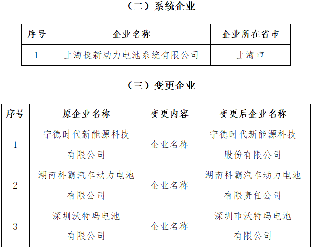 《汽車動力蓄電池行業規范條件》 《汽車動力蓄電池行業規范條件》