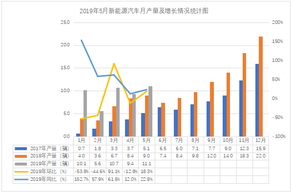新能源汽車 新能源汽車