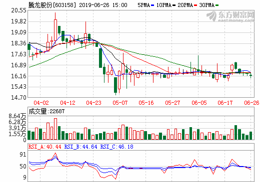 騰龍股份收購新源動力3.57%股份 布局氫燃料電池汽車應用領域