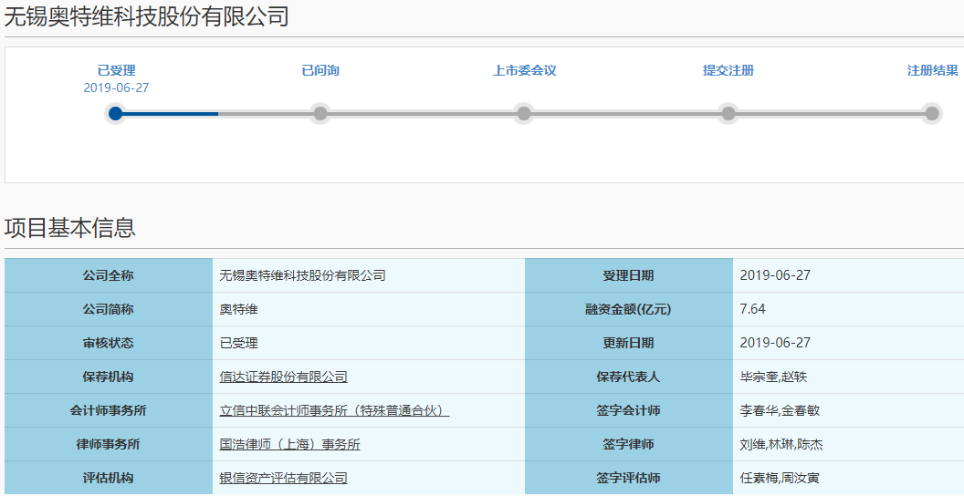 奧特維科創板上市申請獲受理 主營光伏及鋰電設備