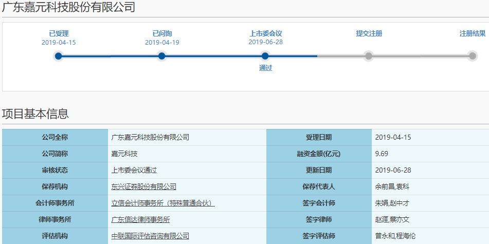 嘉元科技科創板成功過會