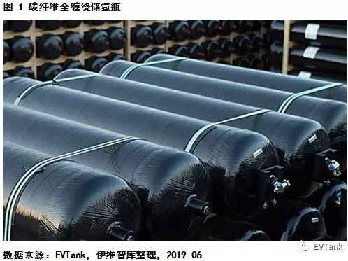 中國氫氣儲運技術(shù)與成本分析