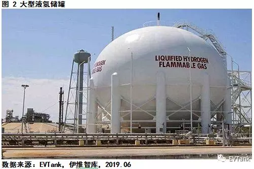 中國氫氣儲運技術(shù)與成本分析