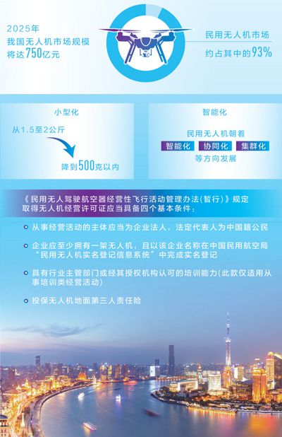 無人機要按“規(guī)矩”飛 亟待統(tǒng)一生產標準