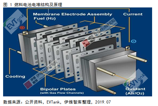 燃料電池系統(tǒng)未來(lái)五大發(fā)展趨勢(shì)預(yù)測(cè)