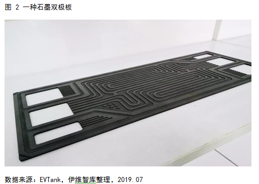 燃料電池系統(tǒng)未來(lái)五大發(fā)展趨勢(shì)預(yù)測(cè)