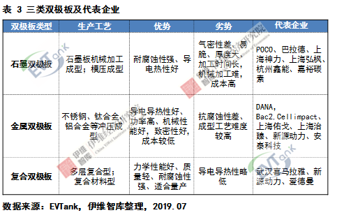 燃料電池系統(tǒng)未來(lái)五大發(fā)展趨勢(shì)預(yù)測(cè)