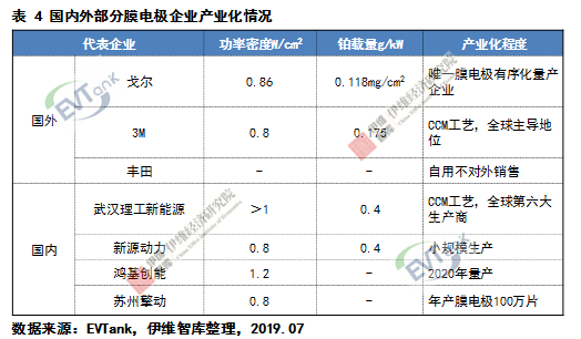 燃料電池系統(tǒng)未來(lái)五大發(fā)展趨勢(shì)預(yù)測(cè)