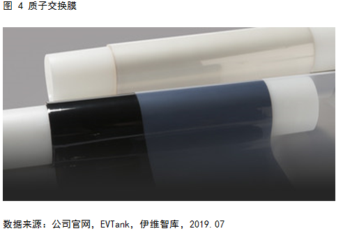 燃料電池系統(tǒng)未來(lái)五大發(fā)展趨勢(shì)預(yù)測(cè)