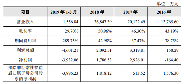 億華通科創(chuàng)板上市申請獲受理 擬募資12億加碼氫燃料電池發(fā)動機