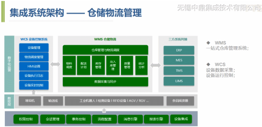 中鼎集成
