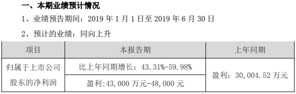 中環股份