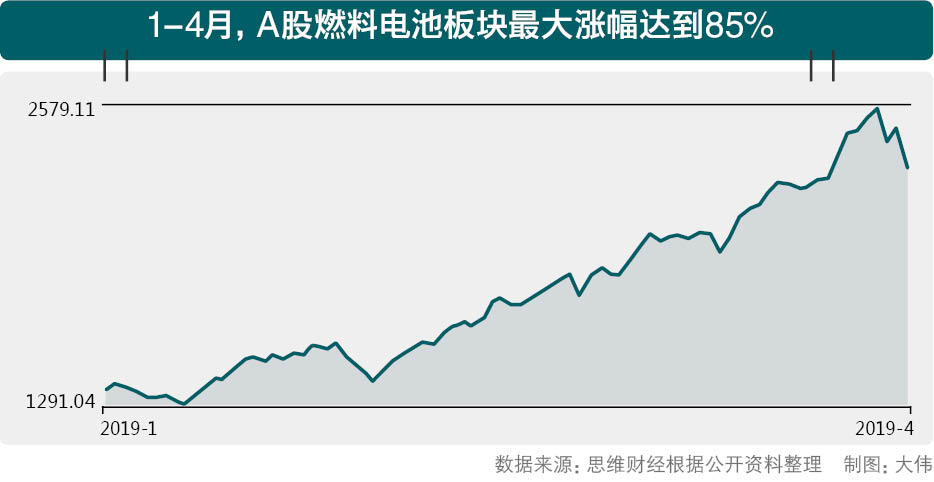 燃料電池 燃料電池