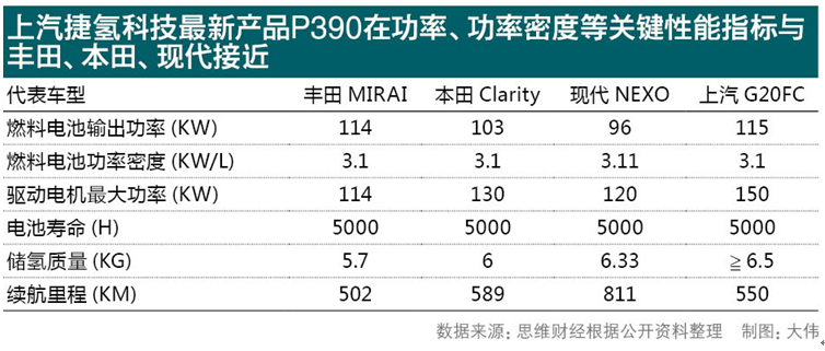 燃料電池 燃料電池