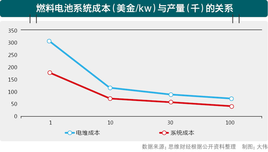燃料電池 燃料電池
