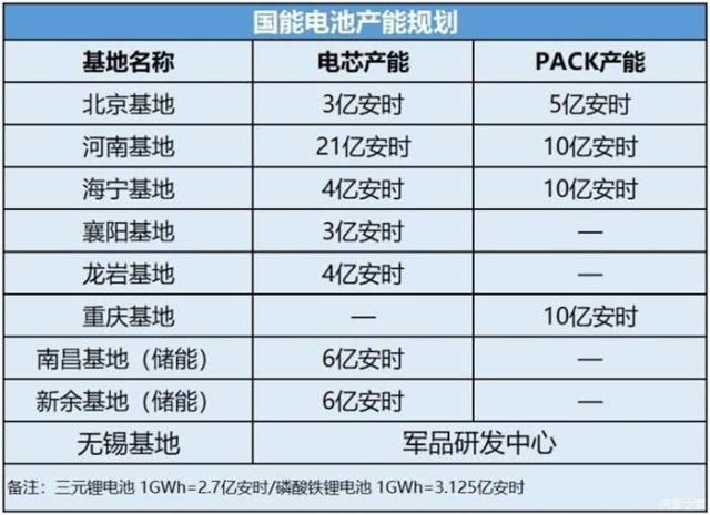 國(guó)能電池北京工廠停產(chǎn) 拖欠薪資面臨密集法律訴訟