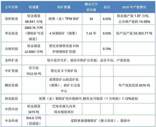 數(shù)據(jù)來源：上市公司公告、投資互動易平臺、券商研報