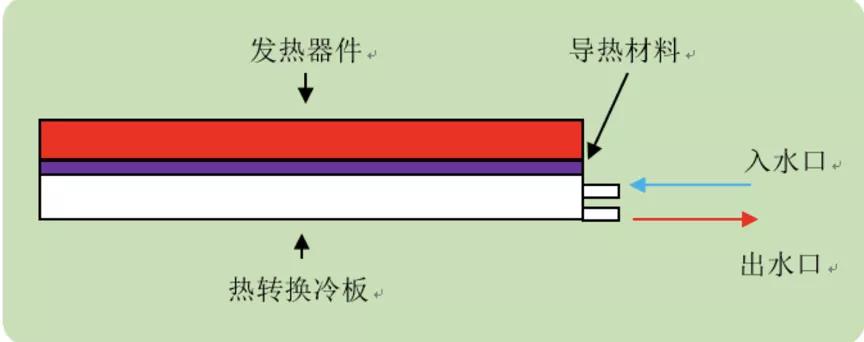 大功率充電樁在孤軍作戰？乘用車領域推廣需要充電設備和整車雙輪驅動