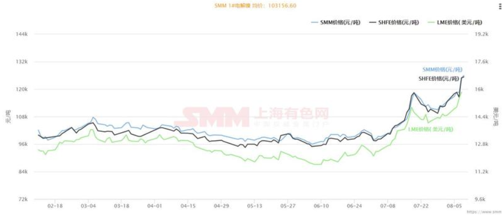 印尼貿易部長:未對礦石禁令做任何決定 鎳價能否繼續瘋狂? 印尼貿易部長:未對礦石禁令做任何決定 鎳價能否繼續瘋狂?
