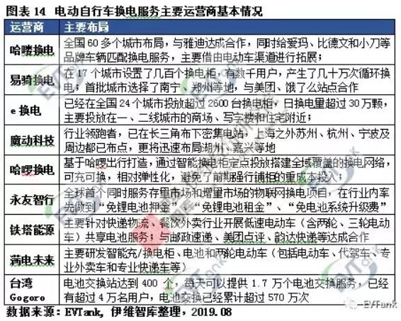 伊維智庫發布新國標實施后的首部電動自行車行業發展白皮書 伊維智庫發布新國標實施后的首部電動自行車行業發展白皮書