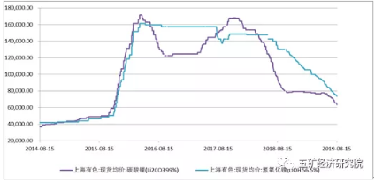 數據來源：同花順iFind，五礦經研院