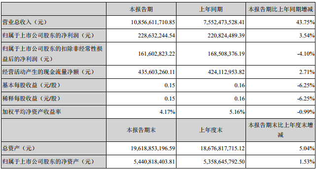 欣旺達 欣旺達