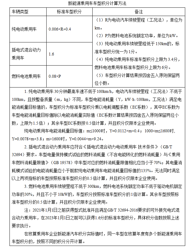 新能源乘用車車型積分計(jì)算方法