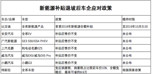 新能源汽車(chē)