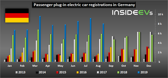 銷量,德國電動車銷量,德國純電動車銷量 銷量,德國電動車銷量,德國純電動車銷量
